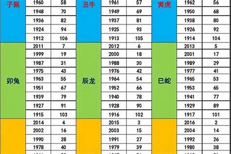 98年五行